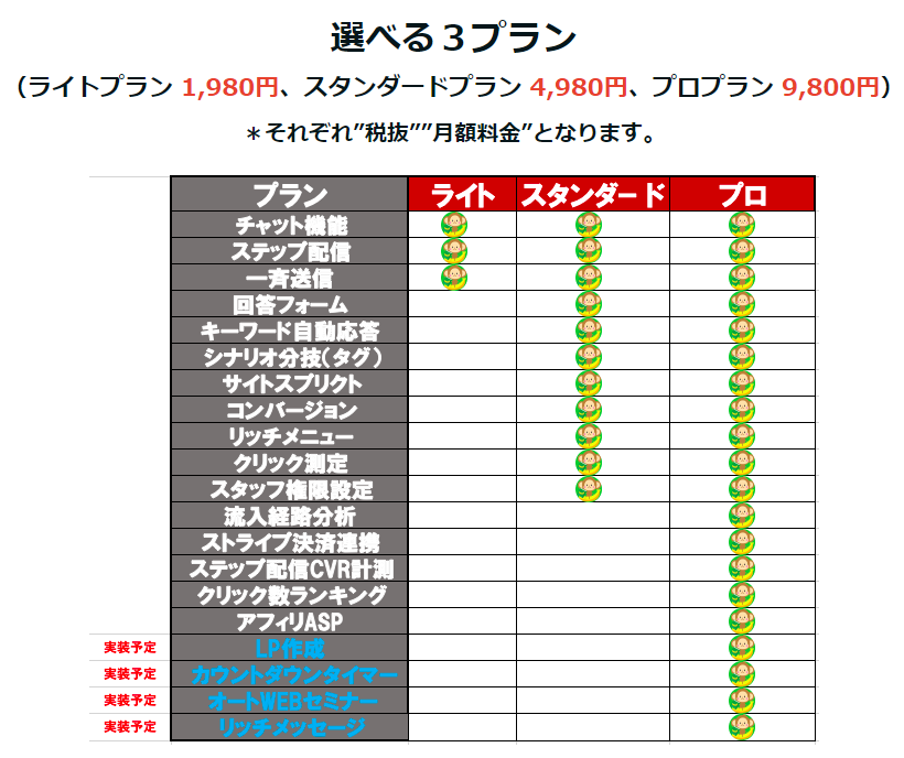 Lineステップ配信ツールなら サルわか がコスパ最強でおすすめ ネットビジネスで起業して成功する方法