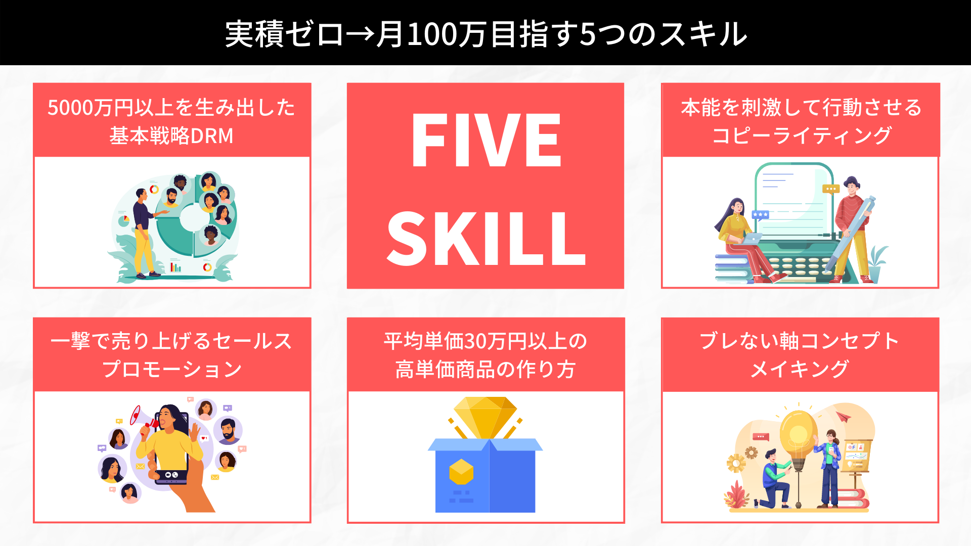 コンテンツビジネスで月収100万円に必要なスキル