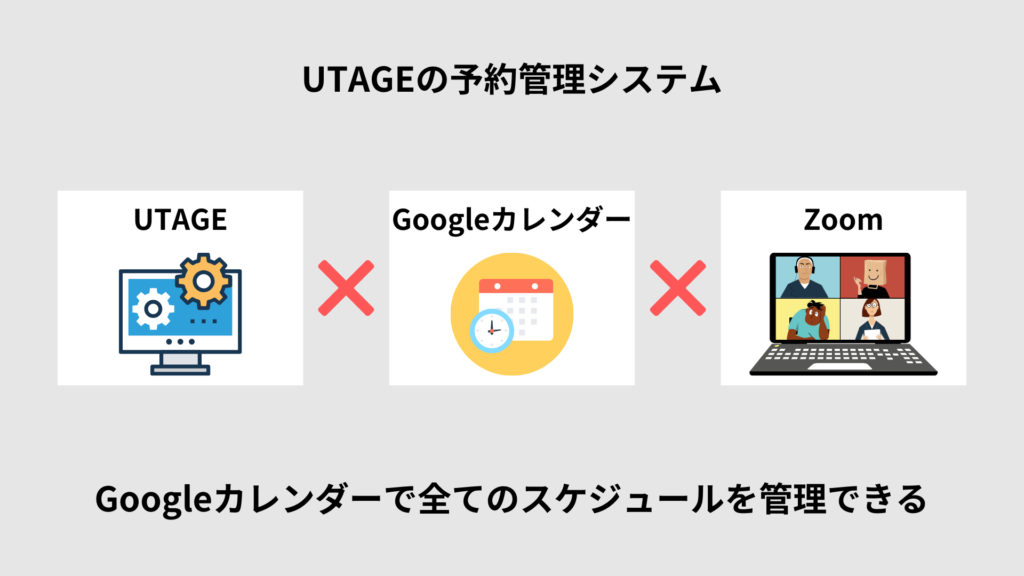 UTAGEシステムで個別面談を自動化